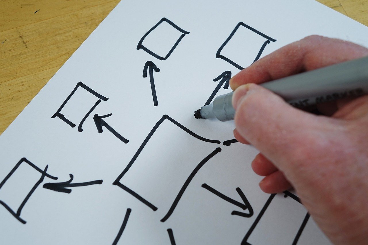 d&eacute;couvrez l'art de la d&eacute;l&eacute;gation pour am&eacute;liorer la gestion de vos t&acirc;ches et optimiser la productivit&eacute; de votre &eacute;quipe.